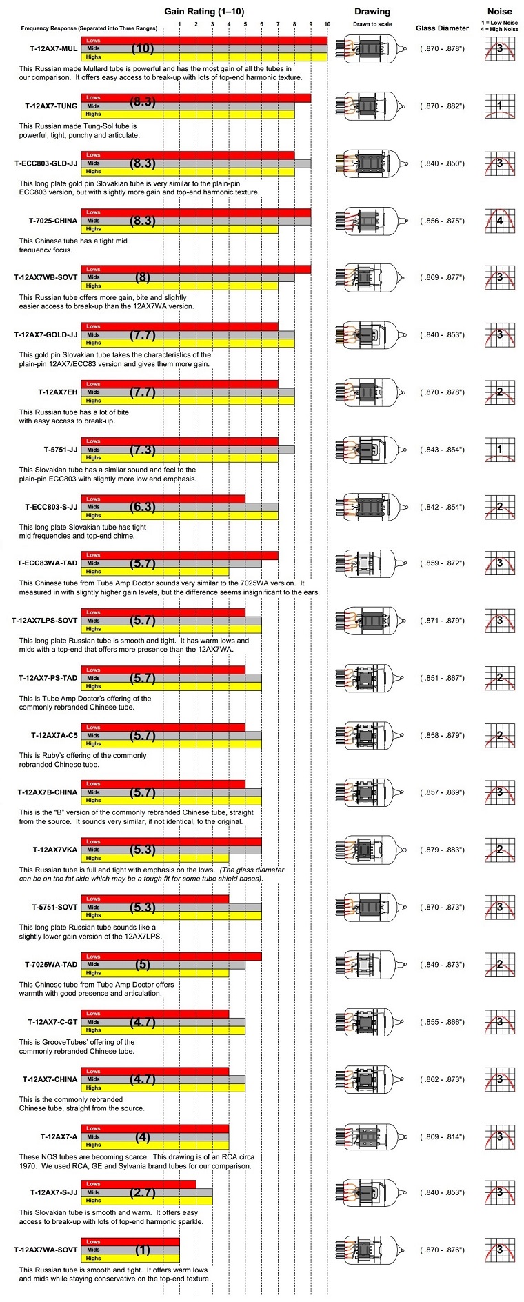 Fender Amp Comparison Chart