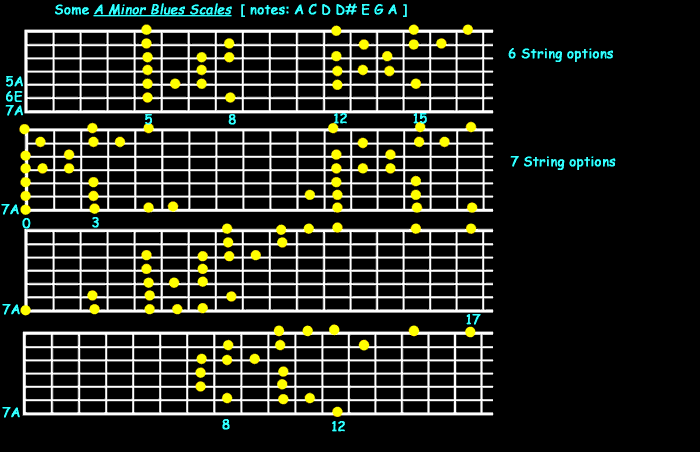 A minor blues scales for 7 string guitars