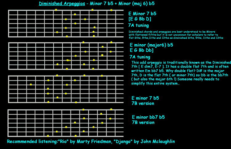Seven string diminished arpeggios
