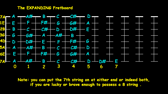 Expanded Fretboard