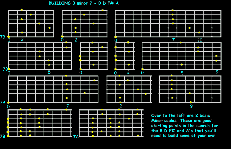 7 String Chord Building - B minor