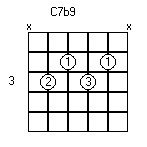 C7b9 Chord