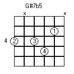 Gs7b5 Chord