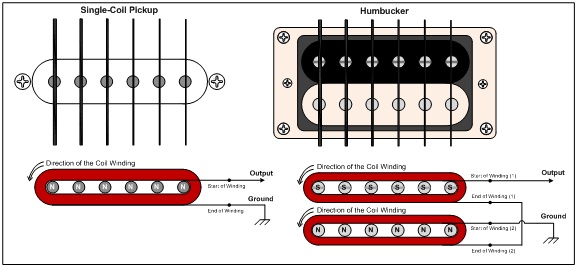 guitar pickup wiring diagram